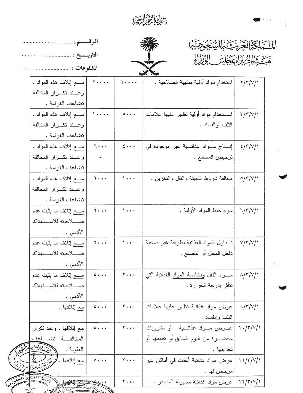 البلدية جدول المخالفات والجزاءات جدول المخالفات