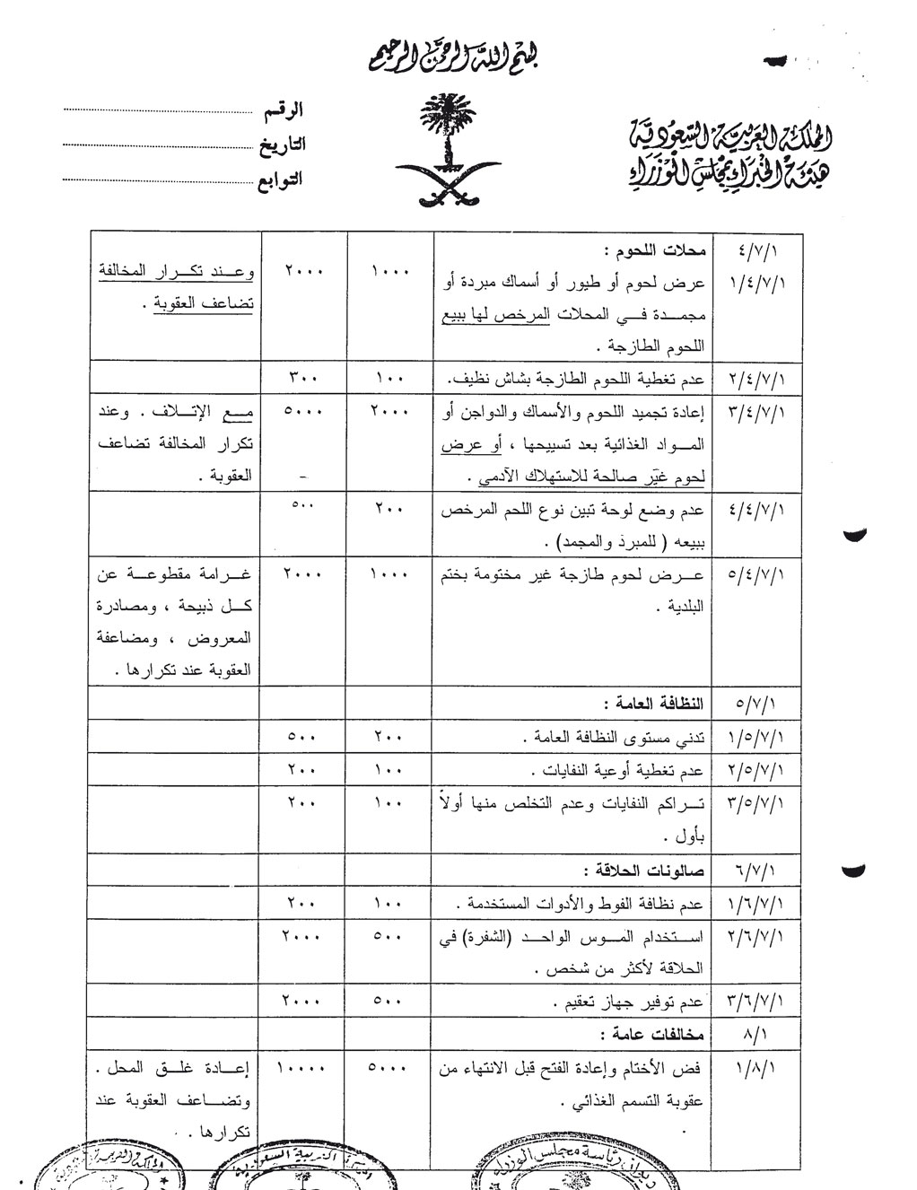 جدول المخالفات والجزاءات البلدية