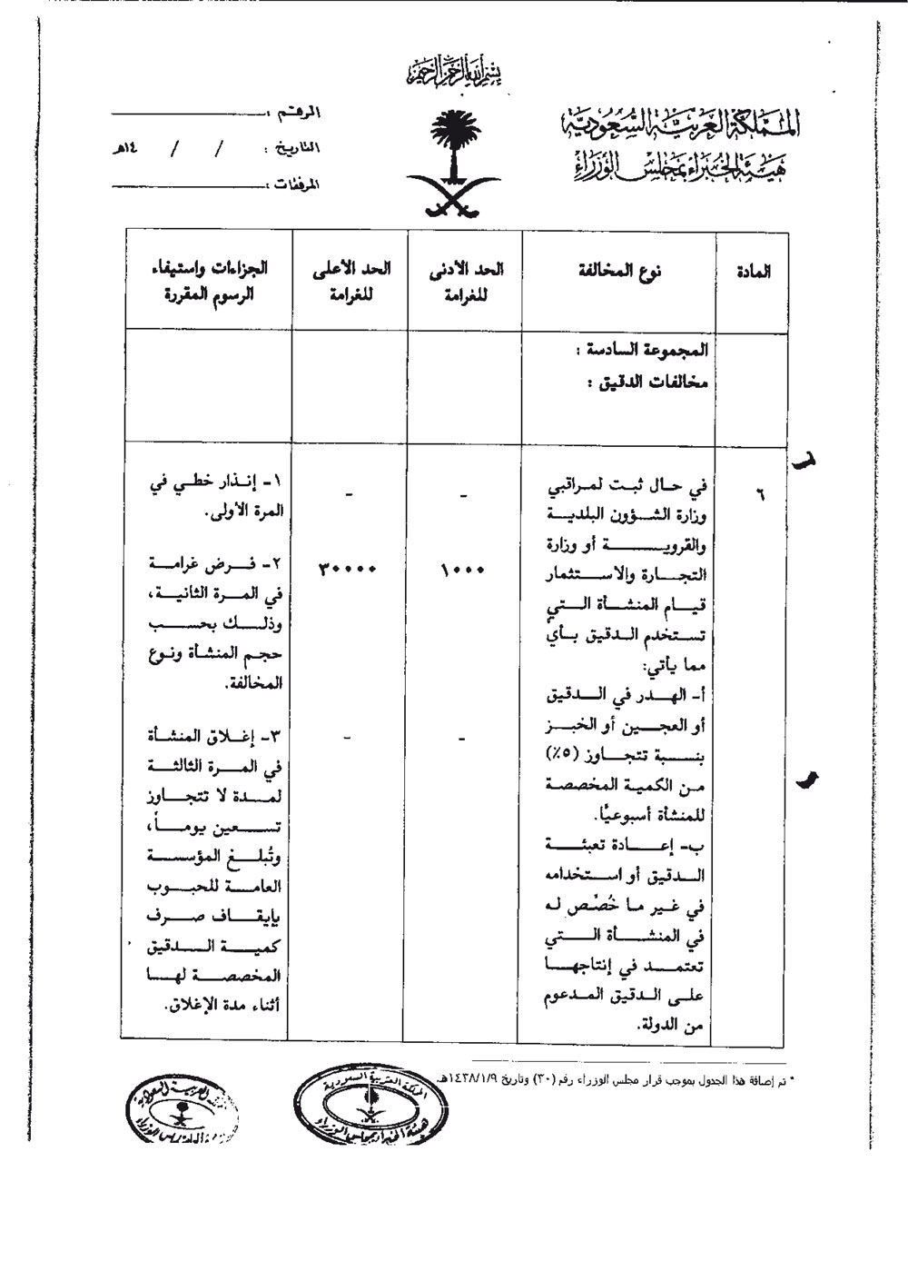 جدول المخالفات والجزاءات البلدية